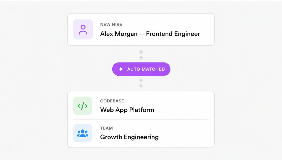 Homepage Platform - Progress Tracking - AI UK